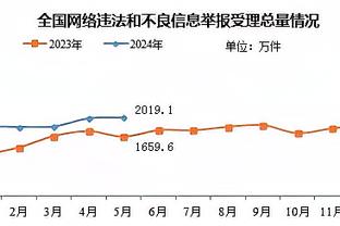 斯波：我们无法遏制对手的持球进攻 这种表现是本赛季最差劲之一